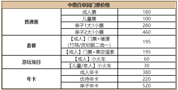 2022安吉中南百草園門票多少一張