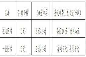 2022沧州停车收费标准最新规定