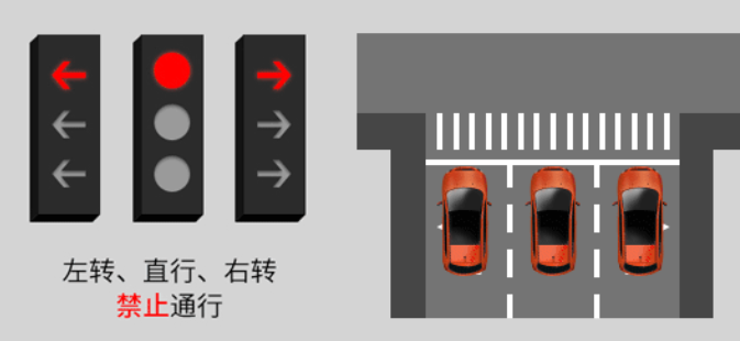 新版红绿灯信号灯八种图解