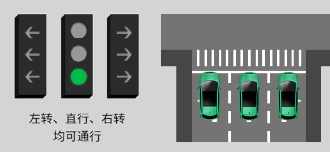 新版紅綠燈信號燈八種圖解