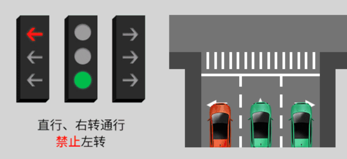 新版红绿灯信号灯八种图解