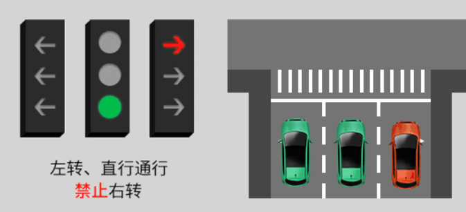 新版紅綠燈信號燈八種圖解