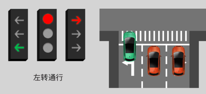 新版红绿灯信号灯八种图解