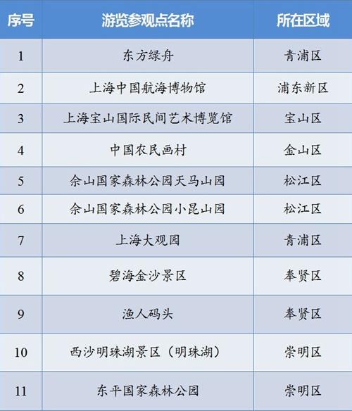 上海11家景区9月1日起对65岁及以上老人免费开放