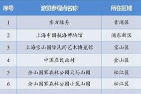 上海11家景区9月1日起对65岁及以上老人免费开放