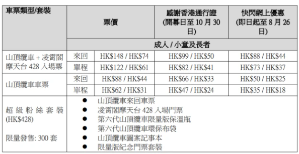 香港山顶缆车票价多少