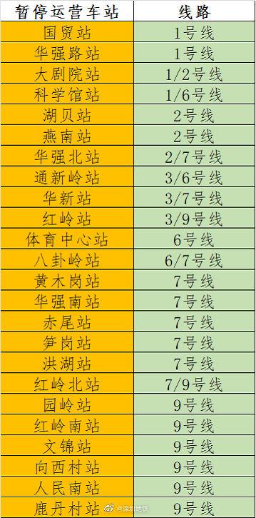 深圳地铁停运最新通知2022