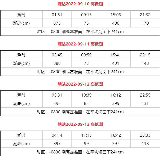 天津漲潮退潮時間表2022年9月