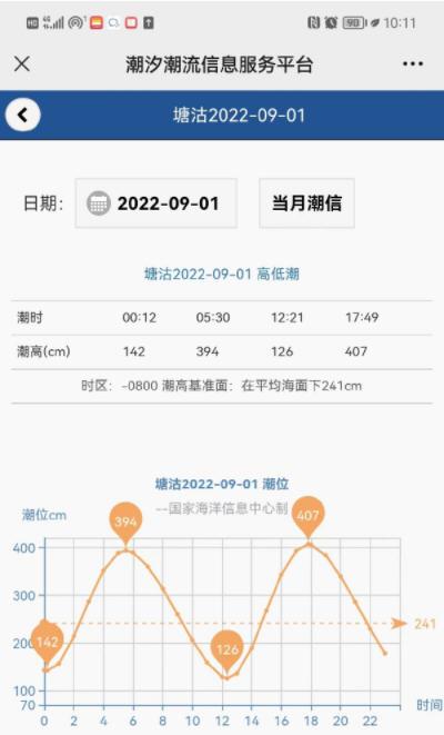 天津涨潮退潮时间表2022年9月