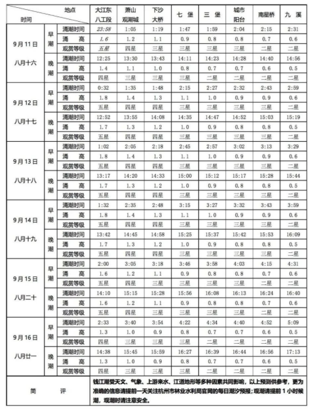 八月十八錢塘江觀潮 最佳觀潮時間地點