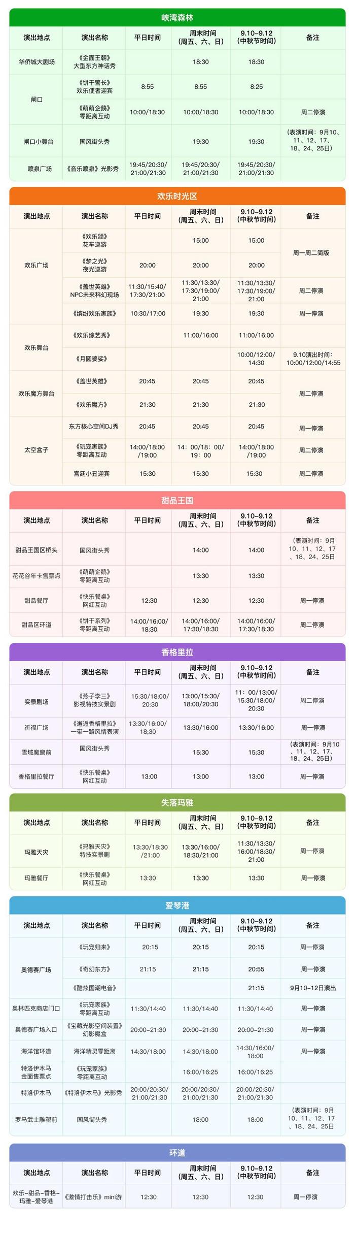 2023北京欢乐谷游玩攻略 - 门票价格 - 游乐项目 - 开放时间 - 地址 - 交通 - 天气