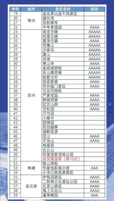 2022江苏数字旅游卡办理指南（景点+价格）