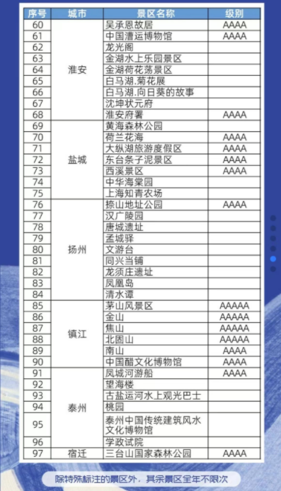 2022江苏数字旅游卡办理指南（景点+价格）