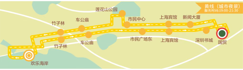 深圳观光巴士线路图