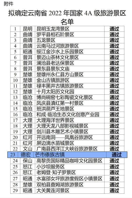 云南省2022国家4A级景区拟确定名单