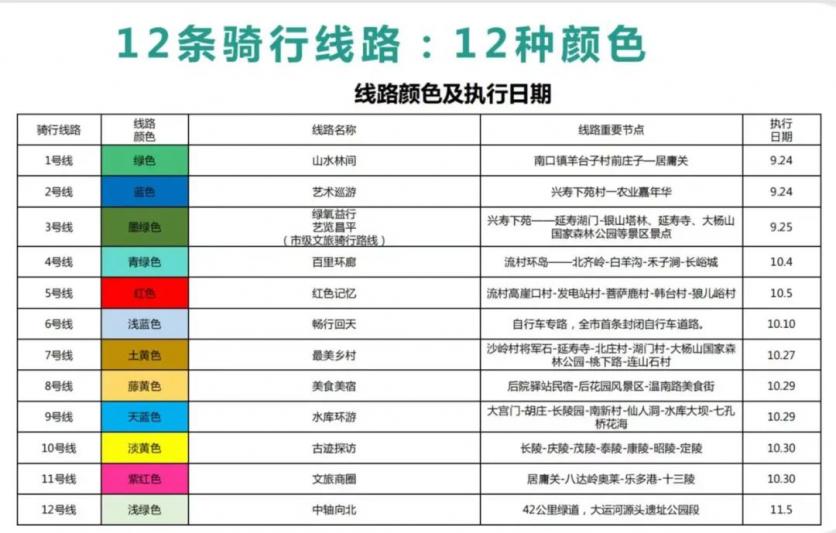 2022昌平區12場特色騎行活動詳情