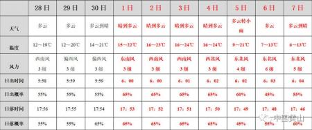 2022黄山风景区国庆节天气怎么样?可以看日出吗?