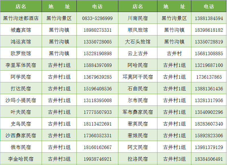 2022国庆节黑竹沟景区怎么玩?这份详细攻略请收好了