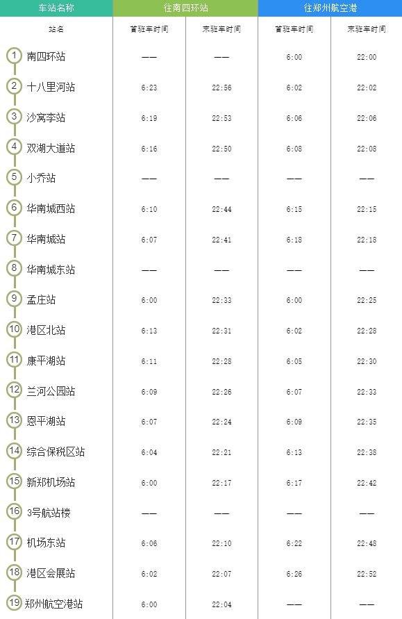 2022年10月郑州地铁运营时刻表