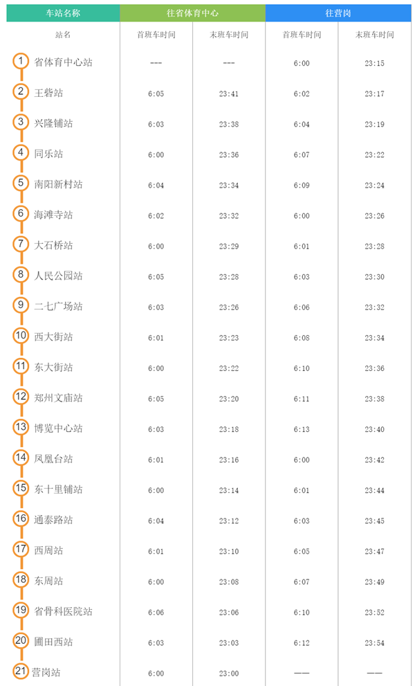 2022年10月郑州地铁运营时刻表