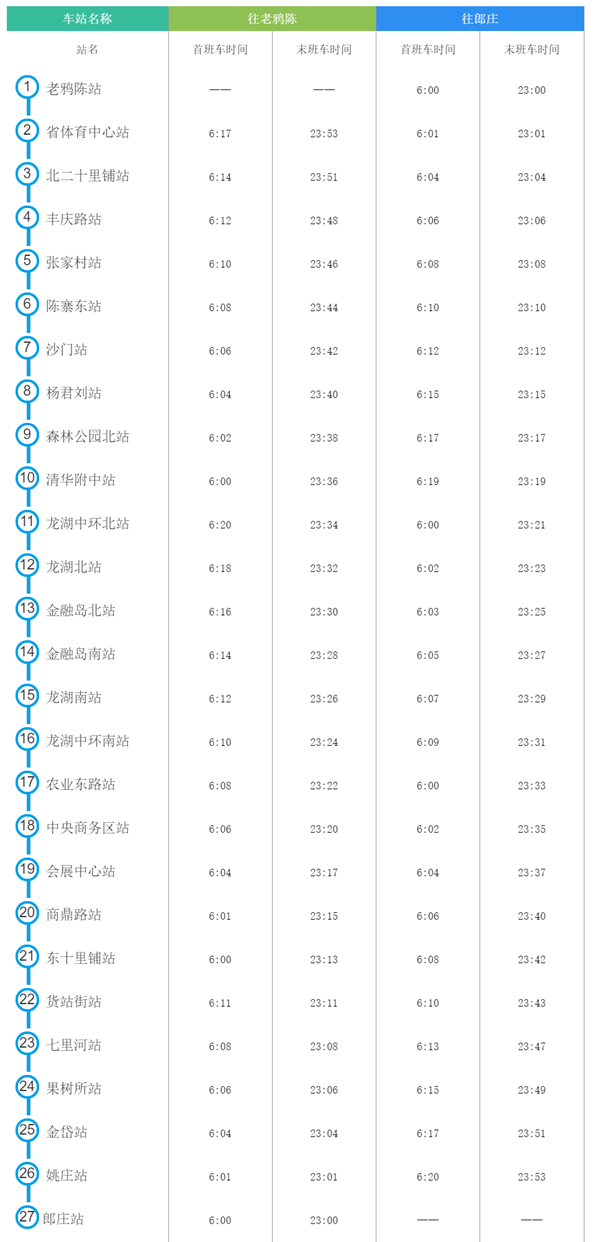 2022年10月郑州地铁运营时刻表