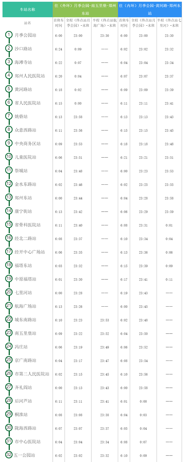 2022年10月郑州地铁运营时刻表