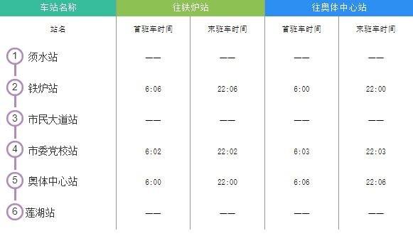 2022年10月郑州地铁运营时刻表