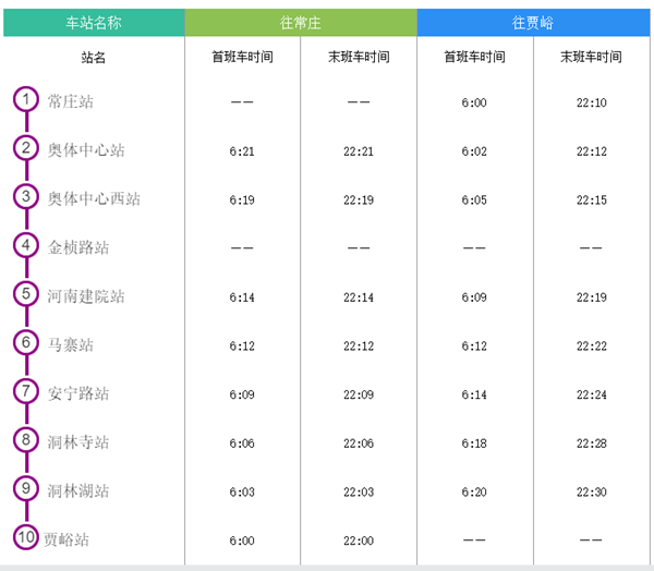 2022年10月郑州地铁运营时刻表