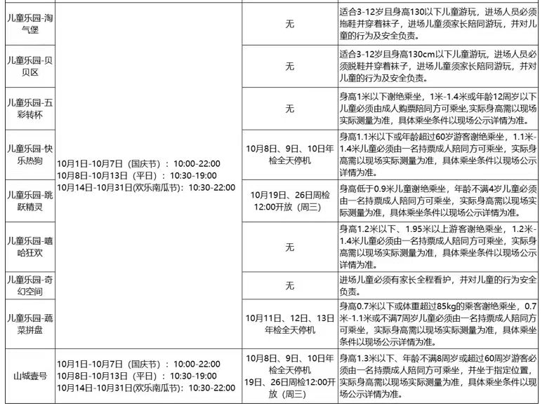 2022重庆融创渝乐小镇项目时候表