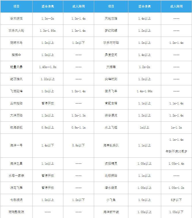 上海欢乐谷项目身高限制表