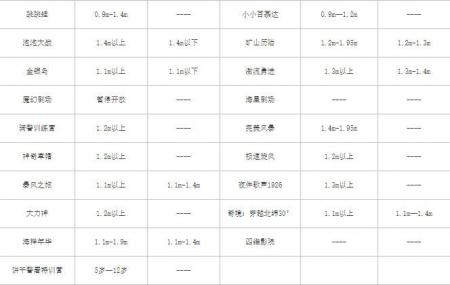 上海欢乐谷项目身高限制表