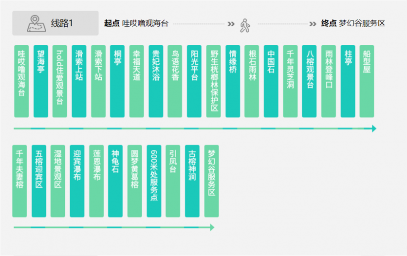 三亚呀诺达自由行攻略