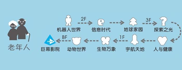 2022上海科技馆一日游攻略