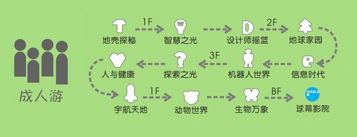 2022上海科技馆一日游攻略