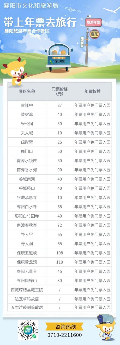 襄阳旅游年票景区名单最新2022