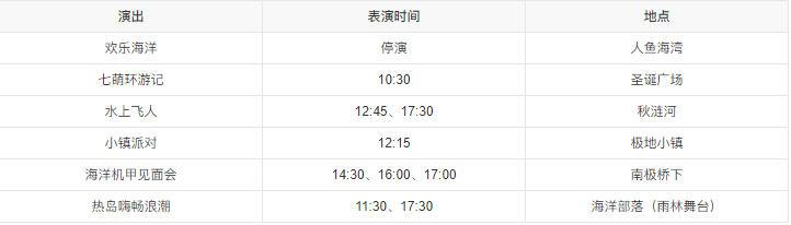2023上海海昌海洋公园游玩攻略 - 门票价格 - 开放时间 - 表演时间 - 游玩项目 - 电话 - 地址 - 交通 -天气