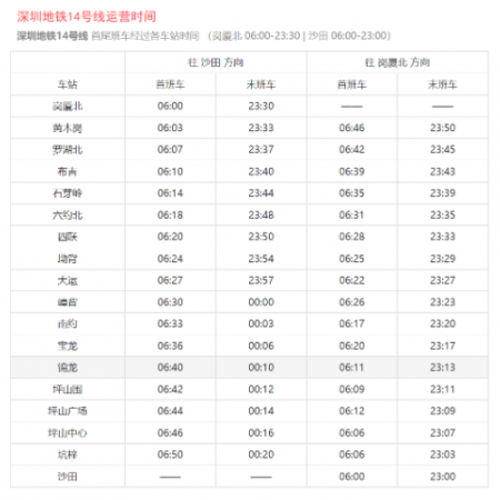 2022深圳地铁14号线最新线路图 - 票价 - 运营时间