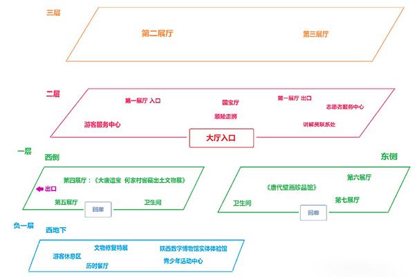 陜西歷史博物館怎么預約