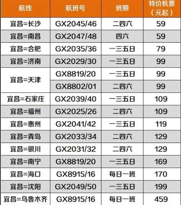 2022-2023湖北机场冬春季航班时间