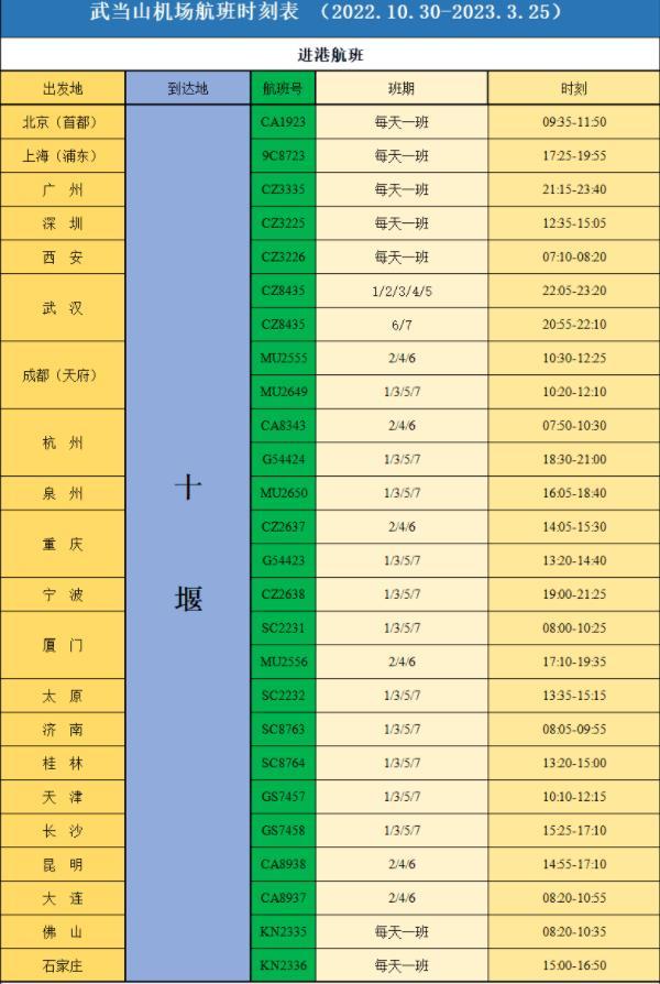 2022-2023湖北机场冬春季航班时间