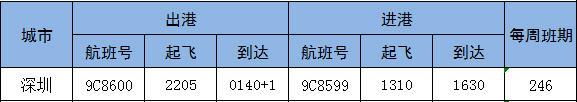 张家口机场冬季航班时刻表2022