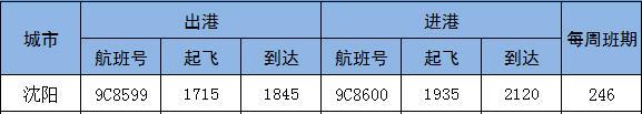 张家口机场冬季航班时刻表2022