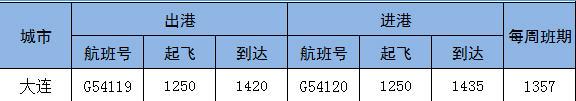 张家口机场冬季航班时刻表2022