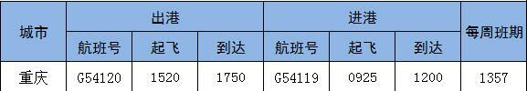 张家口机场冬季航班时刻表2022