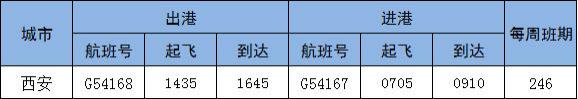 张家口机场冬季航班时刻表2022