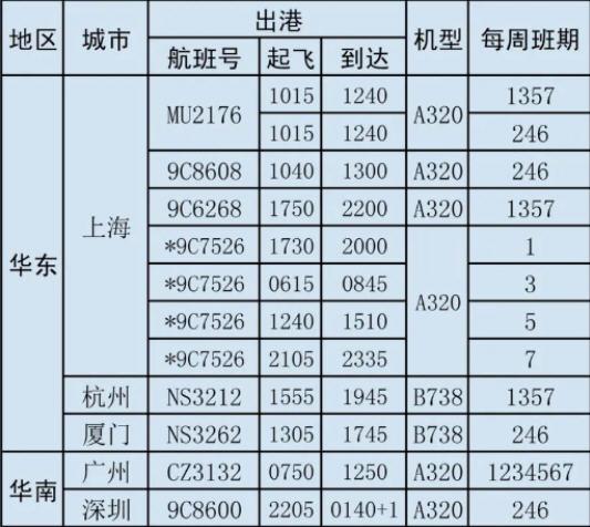 张家口机场冬季航班时刻表2022