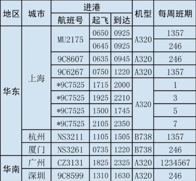 张家口机场冬季航班时刻表2022