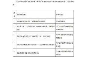 2022年广东省十佳精品旅游线路