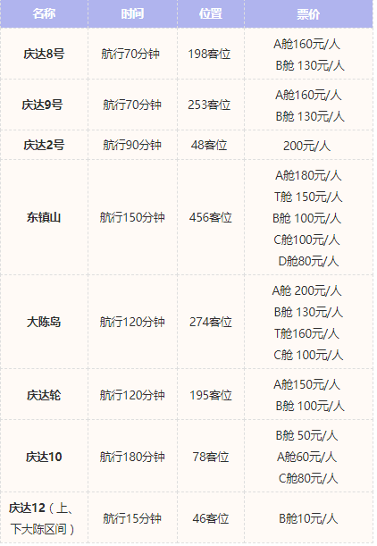 台州大陈岛旅游攻略-门票价格-景点信息