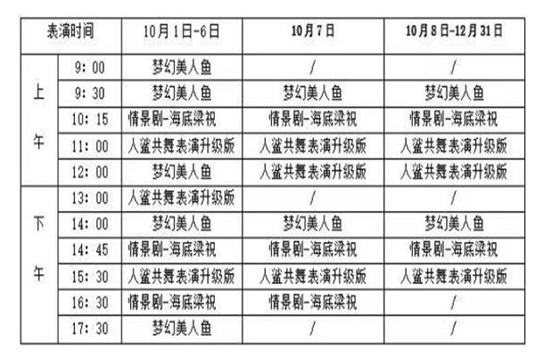 2022青島海底世界表演時間表